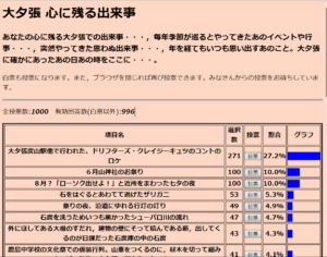 大夕張　心に残る出来事