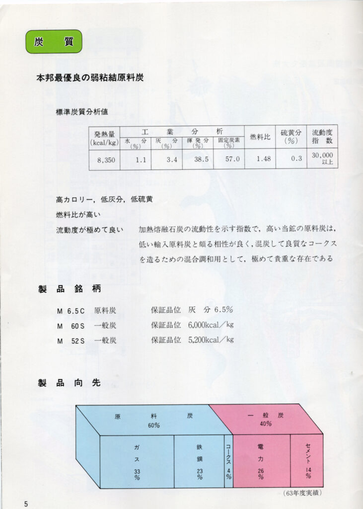 南大夕張 ｜ 三菱石炭鉱業株式会社　南大夕張砿業所（6）