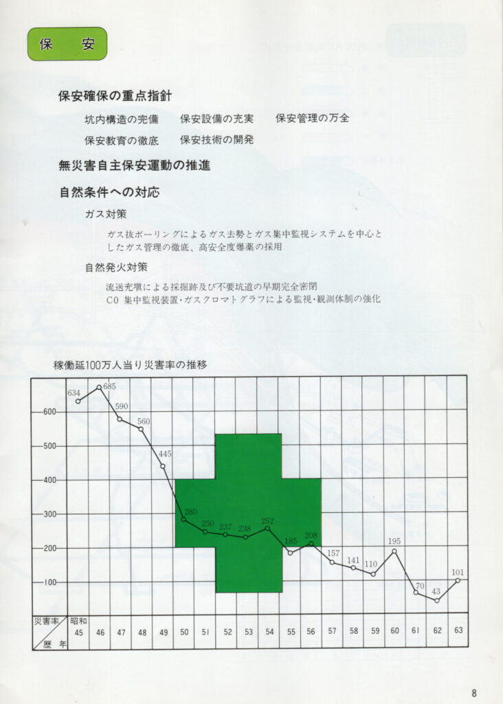 南大夕張　｜　三菱石炭鉱業株式会社　南大夕張砿業所（9）