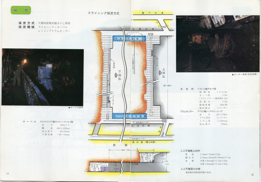 南大夕張　｜　三菱石炭鉱業株式会社　南大夕張砿業所（11）
